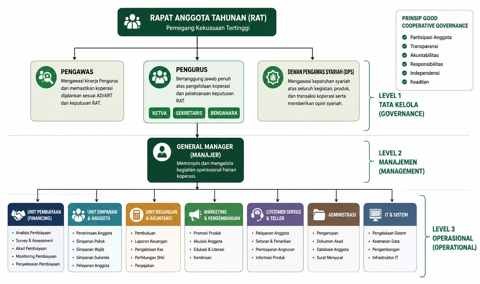 Profil Koperasi